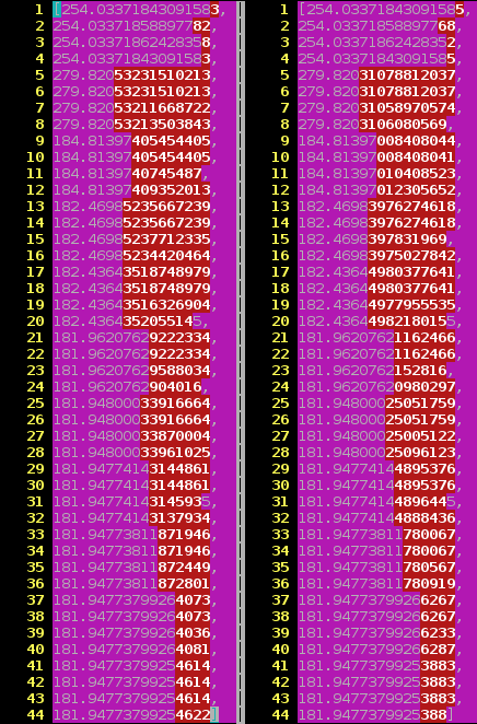 cost function values for the two implementations in comparison